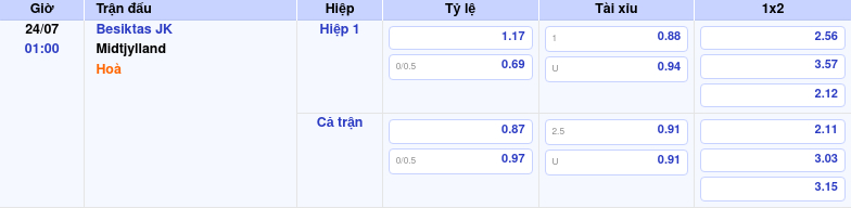 Nhận định soi kèo Besiktas JK vs Midtjylland Cuộc đọ sức tại đấu trường C2 2 Thông tin trích gọn bảng tỷ lệ kèo bóng đá Besiktas JK vs Midtjylland từ bảng kèo Keovip