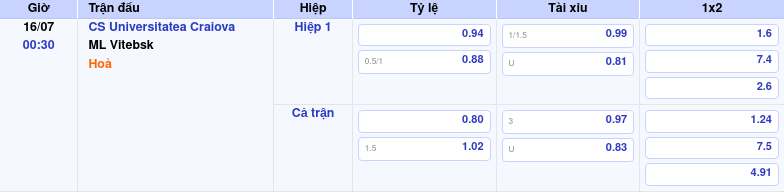 Nhận định soi kèo CS Universitatea Craiova vs ML Vitebsk Lợi thế nghiêng về đội chủ nhà 2 Thông tin trích gọn bảng tỷ lệ kèo bóng đá CS Universitatea Craiova vs ML Vitebsk từ bảng kèo Keovip