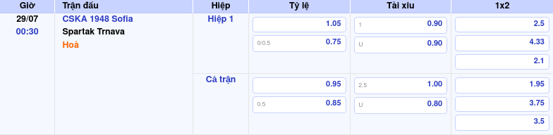 Nhận định soi kèo CSKA 1948 Sofia vs Spartak Trnava Cân tài cân sức tại Europa Conference League 2 Thông tin trích gọn bảng tỷ lệ kèo bóng đá CSKA 1948 Sofia vs Spartak Trnava từ bảng kèo Keovip