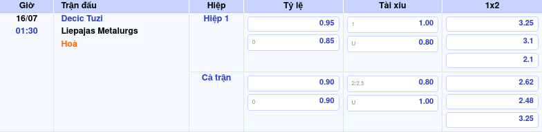 Thông tin trích gọn bảng tỷ lệ kèo bóng đá Decic Tuzi vs Liepajas Metalurgs từ bảng kèo Keovip
