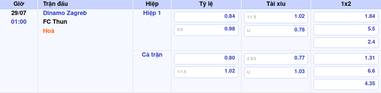 Soi kèo trận đấu Dinamo Zagreb vs FC Thun Đẳng cấp vượt trội thắng lợi trong tầm tay 2 Thông tin trích gọn bảng tỷ lệ kèo bóng đá Dinamo Zagreb vs FC Thun từ bảng kèo Keovip