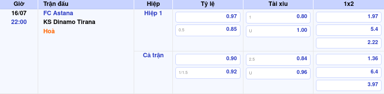 Nhận định soi kèo FC Astana vs KS Dinamo Tirana Lợi thế nghiêng về đội chủ nhà 2 Thông tin trích gọn bảng tỷ lệ kèo bóng đá FC Astana vs KS Dinamo Tirana từ bảng kèo Keovip