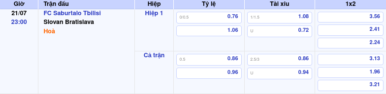 Nhận định Soi kèo FC Saburtalo Tbilisi vs Slovan Bratislava Cơ hội nào cho đội bóng chủ nhà 2 Thông tin trích gọn bảng tỷ lệ kèo bóng đá FC Saburtalo Tbilisi vs Slovan Bratislava từ bảng kèo Keovip