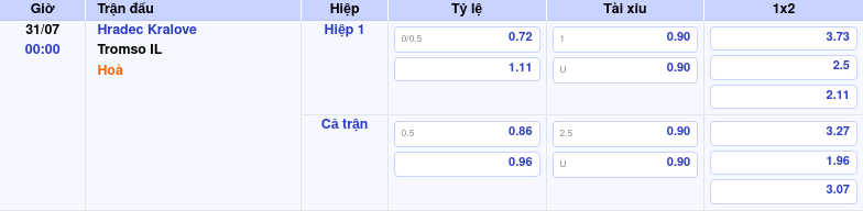 Hradec Kralove vs Tromso IL Cuộc đụng độ tại C2 liệu đội cửa dưới sẽ làm nên bất ngờ 2 Thông tin trích gọn bảng tỷ lệ kèo bóng đá Hradec Kralove vs Tromso IL từ bảng kèo Keovip
