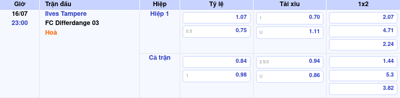 Nhận định soi kèo Ilves Tampere vs FC Differdange 03 Cân bằng và đầy toan tính 2 Thông tin trích gọn bảng tỷ lệ kèo bóng đá Ilves Tampere vs FC Differdange 03 từ bảng kèo Keovip