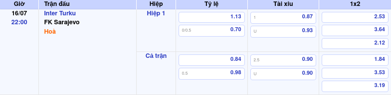 Nhận định soi kèo Inter Turku vs FK Sarajevo Cân não trong trận lượt về Europa Conference League 2 Thông tin trích gọn bảng tỷ lệ kèo bóng đá Inter Turku vs FK Sarajevo từ bảng kèo Keovip