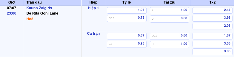Nhận định soi kèo trận Kauno Zalgiris vs De Rita Goni Lane Cuộc đối đầu cân bằng tại vòng C1 ngày 07/07 2 Thông tin trích gọn bảng tỷ lệ kèo bóng đá Kauno Zalgiris vs De Rita Goni Lane từ bảng kèo Keovip