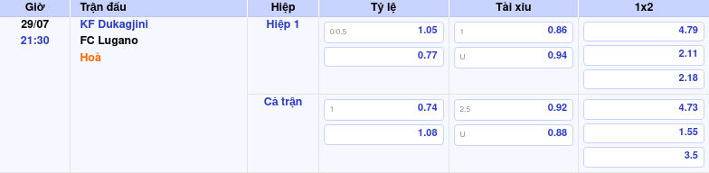 Nhận định KF Dukagjini vs FC Lugano Cơ hội đảo chiều cho đội bóng Kosovo 2 Thông tin trích gọn bảng tỷ lệ kèo bóng đá KF Dukagjini vs FC Lugano từ bảng kèo Keovip