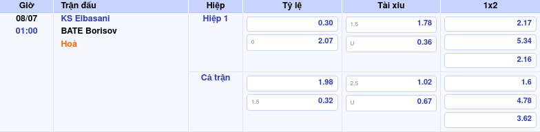 Nhận định KS Elbasani vs BATE Borisov So tài cân sức tại Europa Conference League 2 Thông tin trích gọn bảng tỷ lệ kèo bóng đá KS Elbasani vs BATE Borisov từ bảng kèo Keovip