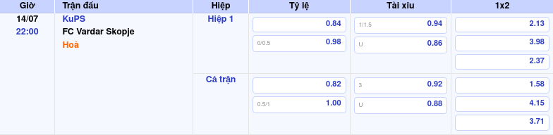 Soi kèo KuPS vs FC Vardar Skopje Liệu đội khách có tạo nên bất ngờ 2 Thông tin trích gọn bảng tỷ lệ kèo bóng đá KuPS vs FC Vardar Skopje từ bảng kèo Keovip