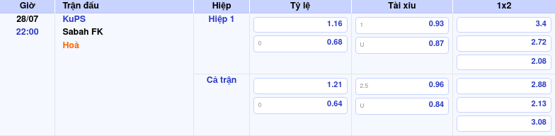Nhận định soi kèo trận đấu KuPS vs Sabah FK Chủ nhà gặp thử thách khó khăn 2 Thông tin trích gọn bảng tỷ lệ kèo bóng đá KuPS vs Sabah FK từ bảng kèo Keovip