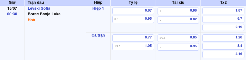 Soi kèo trận đấu Levski Sofia vs Borac Banja Luka Cân tài cân sức 2 Thông tin trích gọn bảng tỷ lệ kèo bóng đá Levski Sofia vs Borac Banja Luka từ bảng kèo Keovip