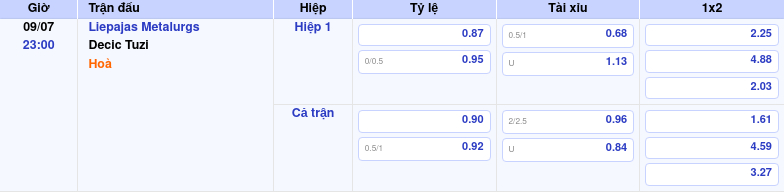 Soi kèo Liepajas Metalurgs vs Decic Tuzi Cơ hội để đội khách tạo bất ngờ 2 Thông tin trích gọn bảng tỷ lệ kèo bóng đá Liepajas Metalurgs vs Decic Tuzi từ bảng kèo Keovip