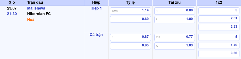 Nhận định và soi kèo trận đấu Malisheva vs Hibernian FC Cân tài cân sức tại Europa Conference League 2 Thông tin trích gọn bảng tỷ lệ kèo bóng đá Malisheva vs Hibernian FC từ bảng kèo Keovip