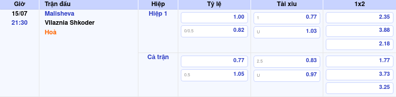 Nhận định soi kèo Malisheva vs Vllaznia Shkoder Cơ hội chia đều trong trận tái đấu 2 Thông tin trích gọn bảng tỷ lệ kèo bóng đá Malisheva vs Vllaznia Shkoder từ bảng kèo Keovip