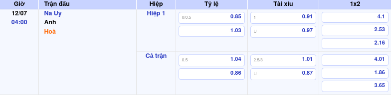 Nhận định trước trận đấu Na Uy vs Anh Cuộc đọ sức đỉnh cao tại FIFA World Cup 2 Thông tin trích gọn bảng tỷ lệ kèo bóng đá Na Uy vs Anh từ bảng kèo Keovip