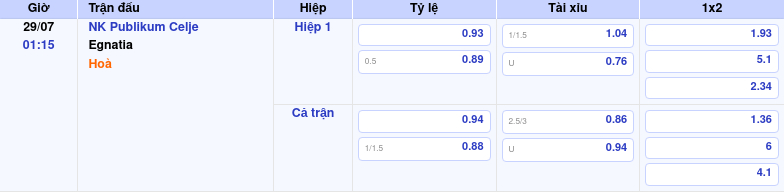 Thông tin trích gọn bảng tỷ lệ kèo bóng đá NK Publikum Celje vs Egnatia từ bảng kèo Keovip