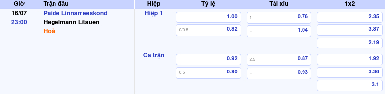 Thông tin trích gọn bảng tỷ lệ kèo bóng đá Paide Linnameeskond vs Hegelmann Litauen từ bảng kèo Keovip