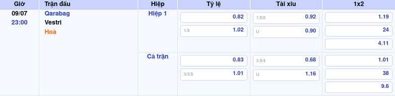 Thông tin trích gọn bảng tỷ lệ kèo bóng đá Qarabag vs Vestri từ bảng kèo Keovip