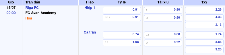 Nhận định Riga FC vs FC Avan Academy Đội chủ nhà áp đảo 2 Thông tin trích gọn bảng tỷ lệ kèo bóng đá Riga FC vs FC Avan Academy từ bảng kèo Keovip