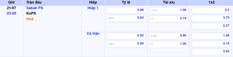 Nhận định Sabah FK vs KuPS Cân Tài Cân Sức Trước Cuộc Đụng Độ Tại C1 2 Thông tin trích gọn bảng tỷ lệ kèo bóng đá Sabah FK vs KuPS từ bảng kèo Keovip