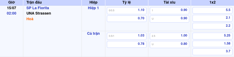 Nhận định soi kèo SP La Fiorita vs UNA Strassen Cơ hội nào cho đội chủ nhà 2 Thông tin trích gọn bảng tỷ lệ kèo bóng đá SP La Fiorita vs UNA Strassen từ bảng kèo Keovip