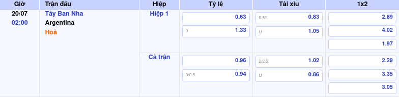 Tây Ban Nha vs Argentina Cuộc đối đầu cân tài cân sức tại FIFA World Cup 2 Thông tin trích gọn bảng tỷ lệ kèo bóng đá Tây Ban Nha vs Argentina từ bảng kèo Keovip