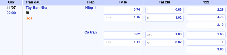 Soi kèo Tây Ban Nha vs Bỉ Cuộc đối đầu hấp dẫn tại FIFA World Cup 2 Thông tin trích gọn bảng tỷ lệ kèo bóng đá Tây Ban Nha vs Bỉ từ bảng kèo Keovip