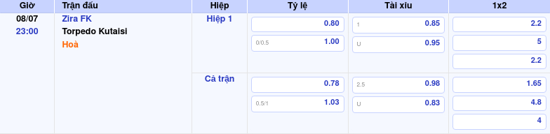 Thông tin trích gọn bảng tỷ lệ kèo bóng đá Zira FK vs Torpedo Kutaisi từ bảng kèo Keovip